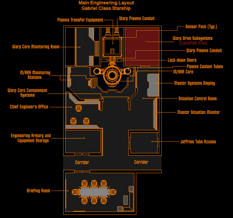 Main Engineering Layout